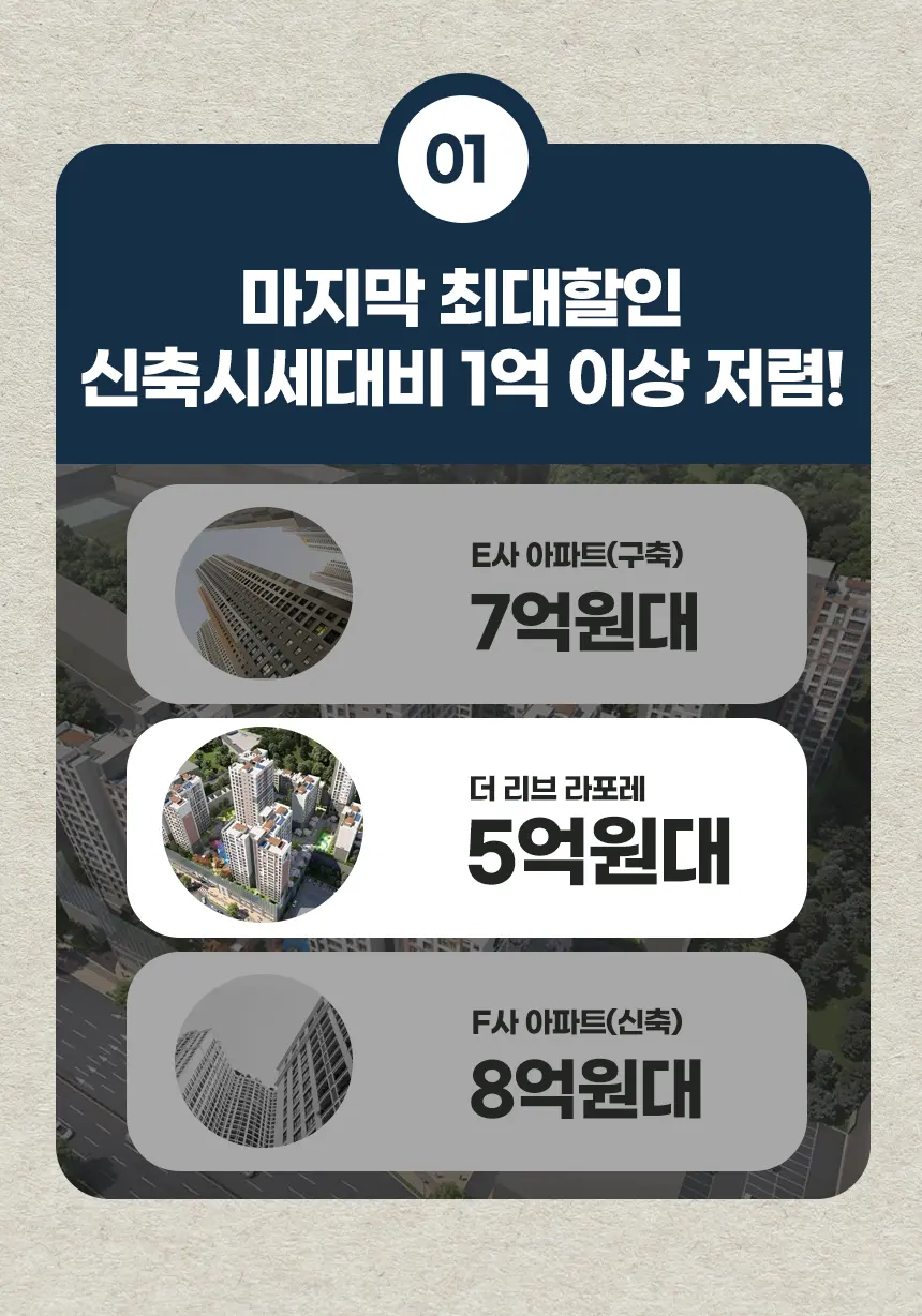 진월더리브모델하우스 단지 배치도 및 평면도 정보